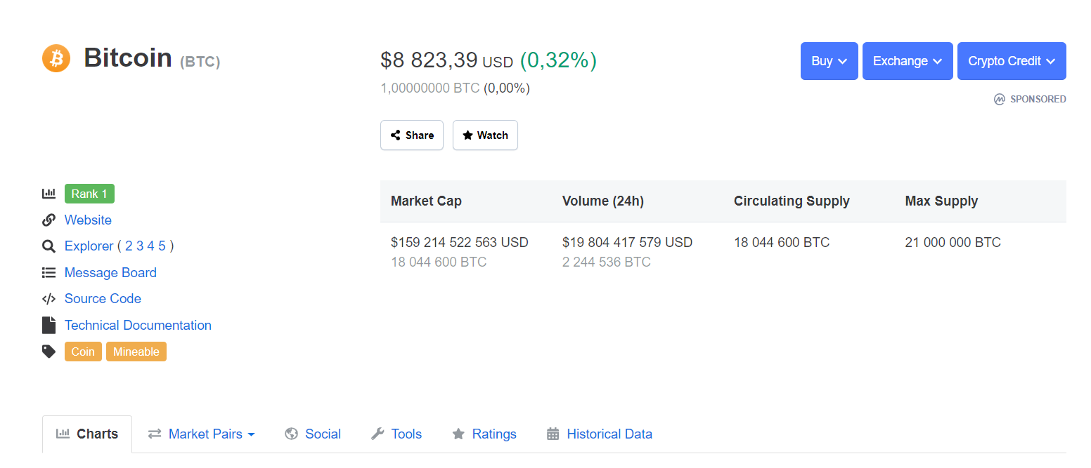 BTC price CMC